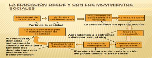 Detección de la problemática